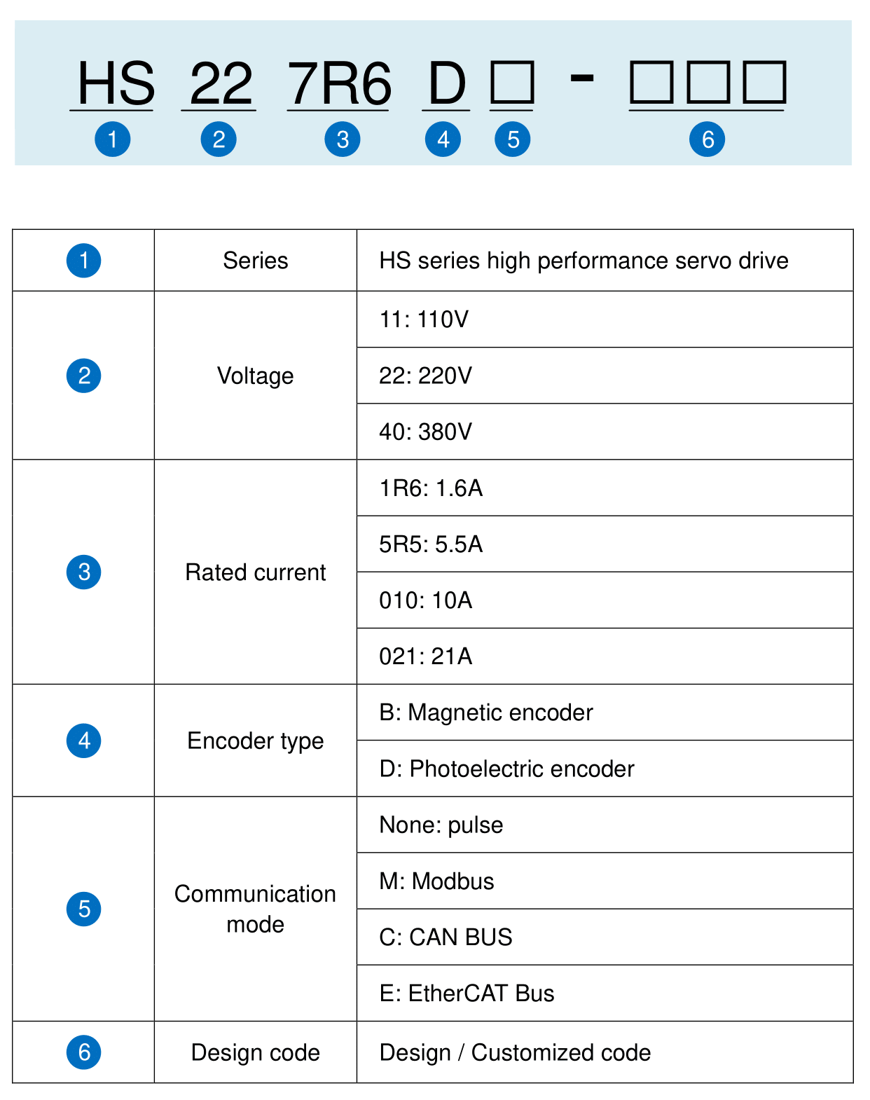 HS Series Servo Drive(图1)