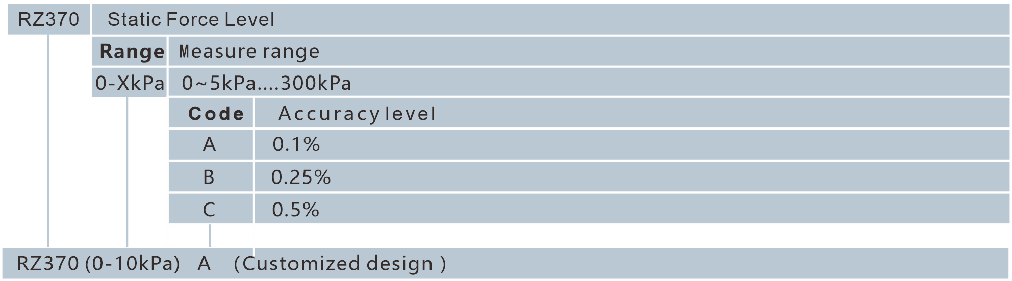 RZ370 Static Force Level(图3)