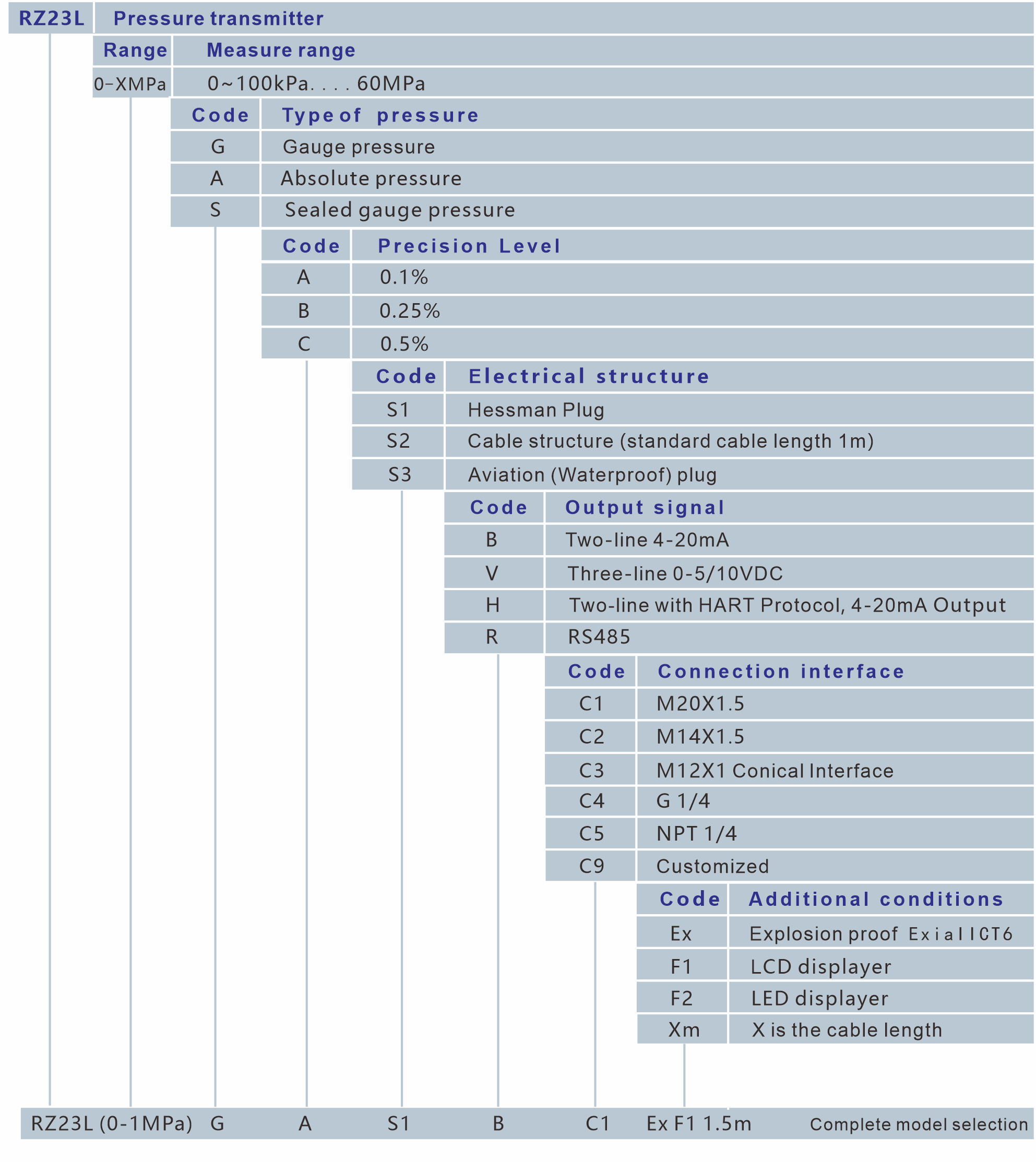 RZ23L Series Pressure Transmitter(图7)